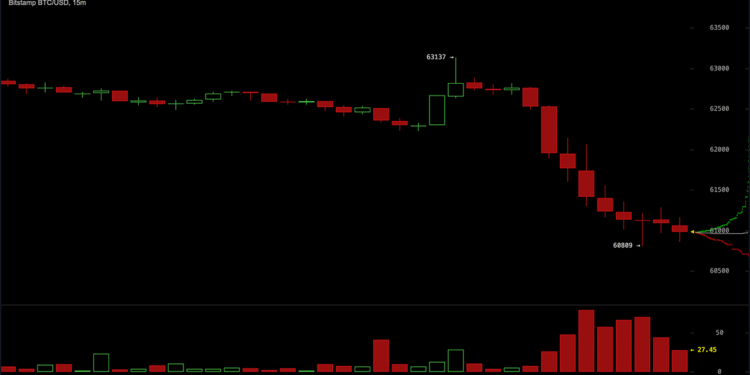 Bitcoin Faces K Stress Test as 10x Research Cites Several Bearish Signals Bitcoin Faces K Stress Test as 10x Research Cites Several Bearish Signals